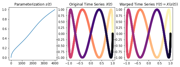 ../_images/notebooks_BasicUsage_1_1.png