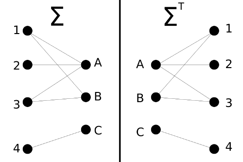 Image BipartiteGraph