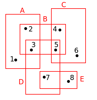 Image RectanglePoints